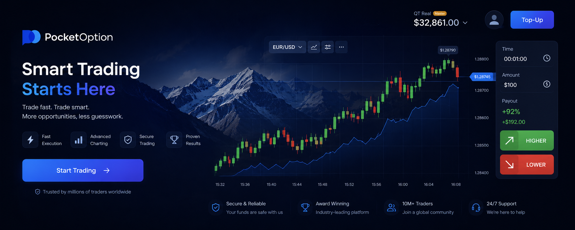 Annotated screenshot of the Pocket Option trading interface as tested by our editors